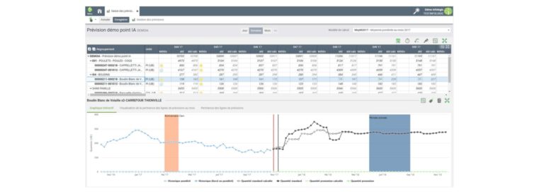 Outil Prévisions de ventes de l'ERP Copilote