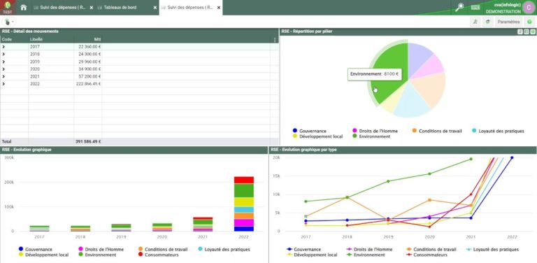 Logiciel de gestion de la RSE