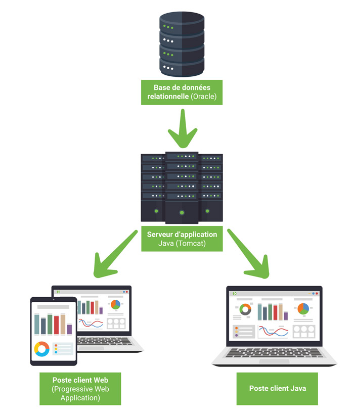 ERP Java et Web